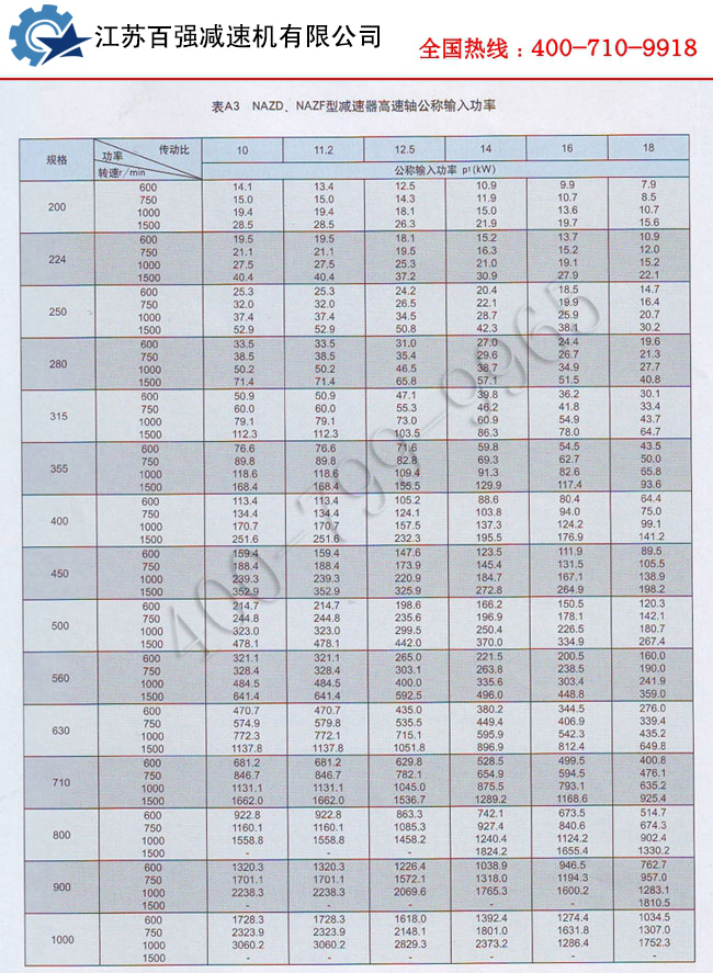 6.jpg NAZD行星减速机