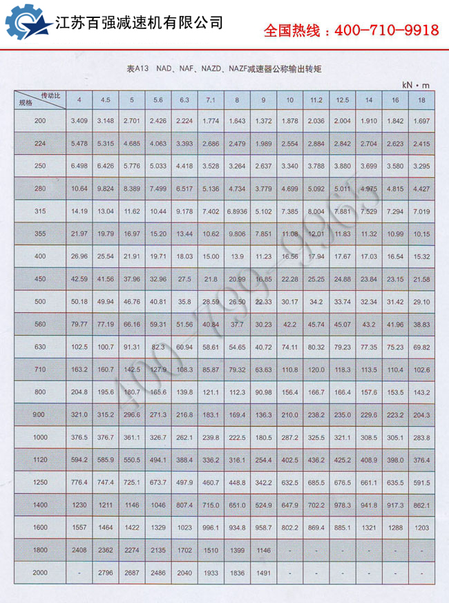 8.jpg NAZD行星减速机