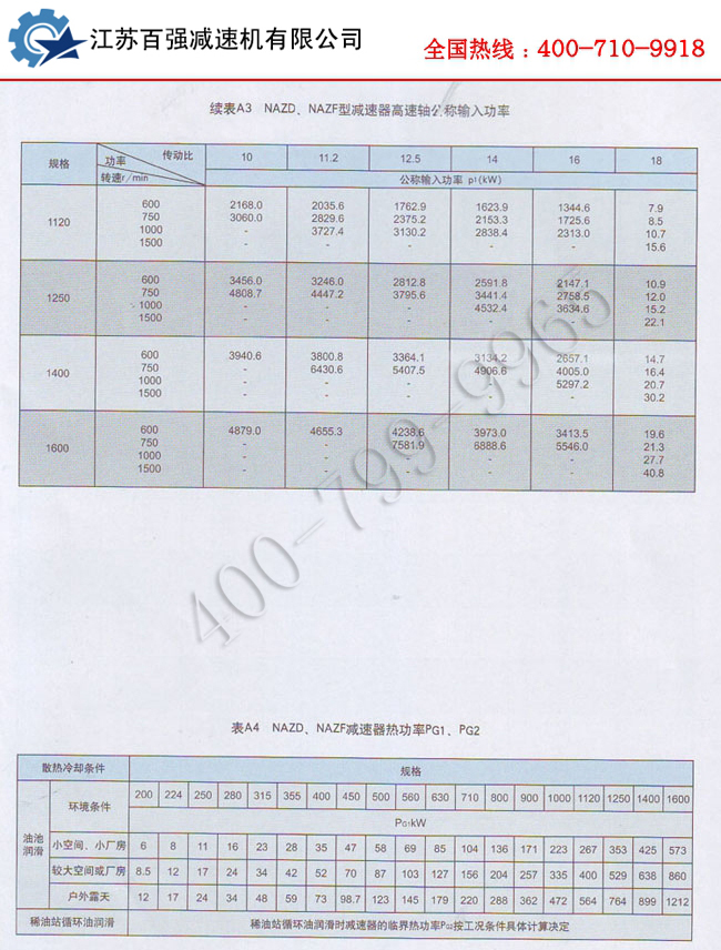 7.jpg NAZD行星减速机