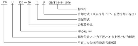 PWS包络减速机标记