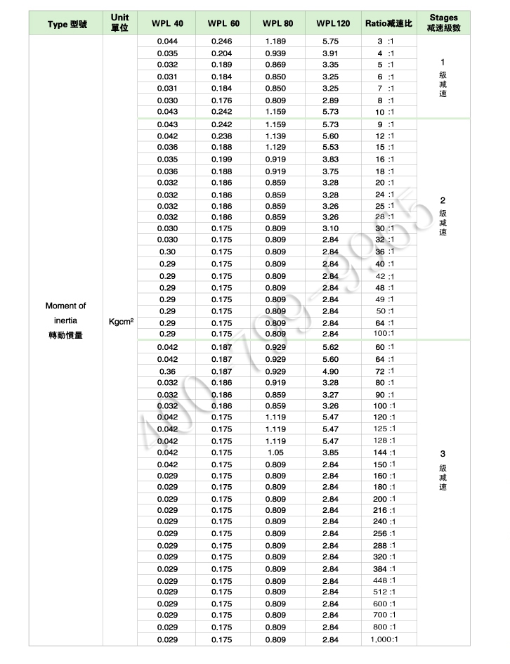 WPL4.jpg WPL系列行星减速机
