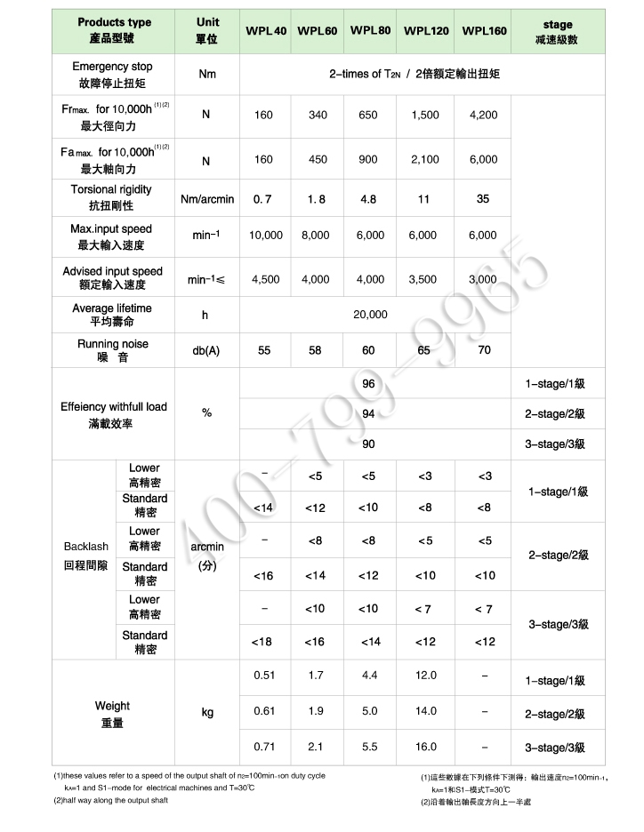 WPL3.jpg WPL系列行星减速机