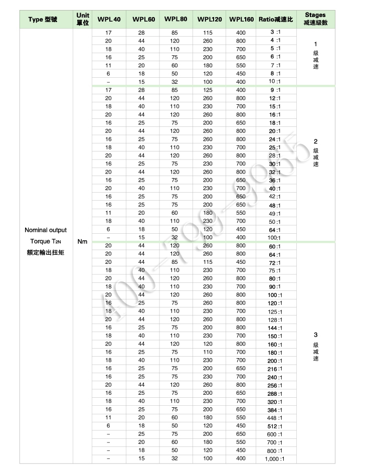 WPL2.jpg WPL系列行星减速机