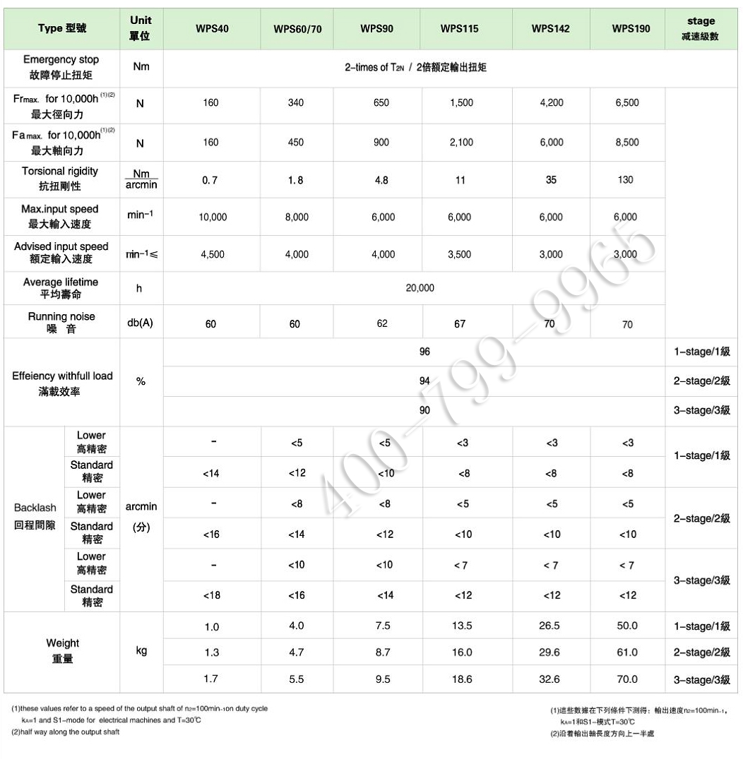 WPS3.jpg WPS系列行星减速机