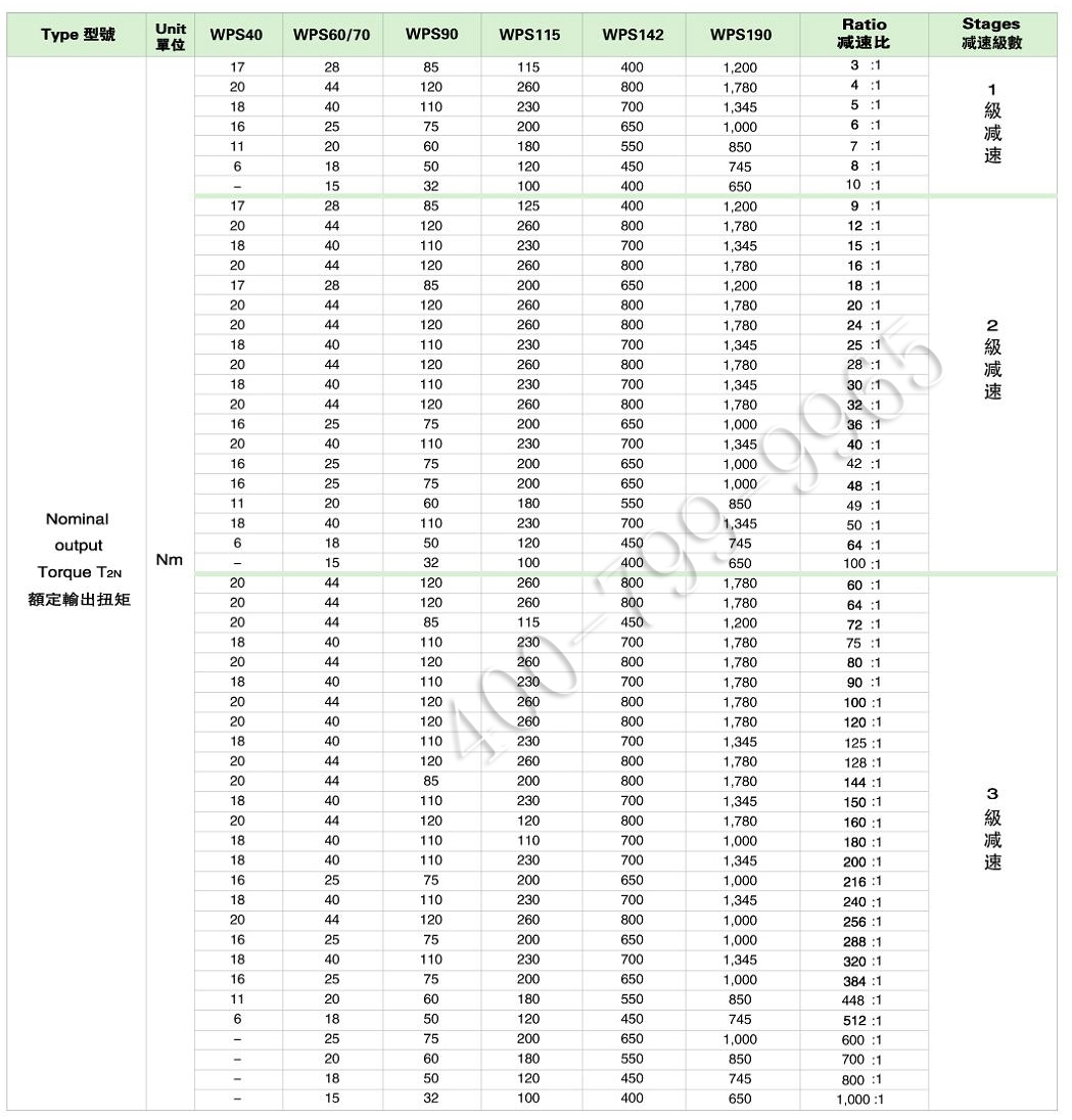 WPS2.jpg WPS系列行星减速机