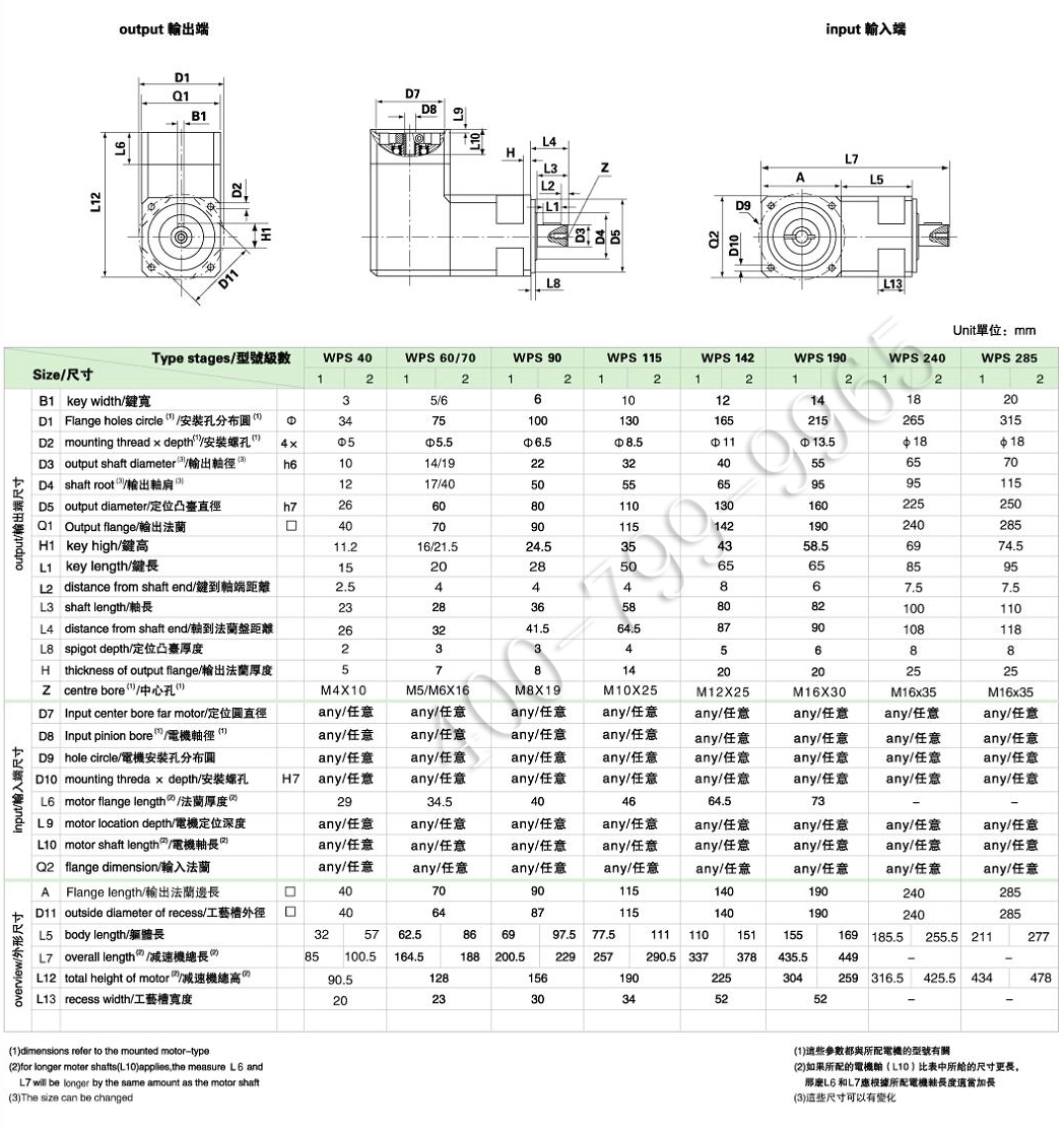 WPS4.jpg WPS系列行星减速机