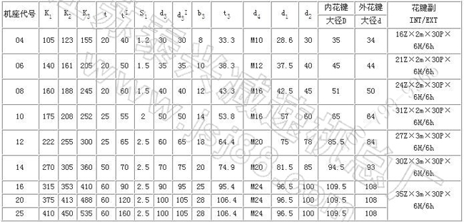 TC型平行轴齿轮减速器