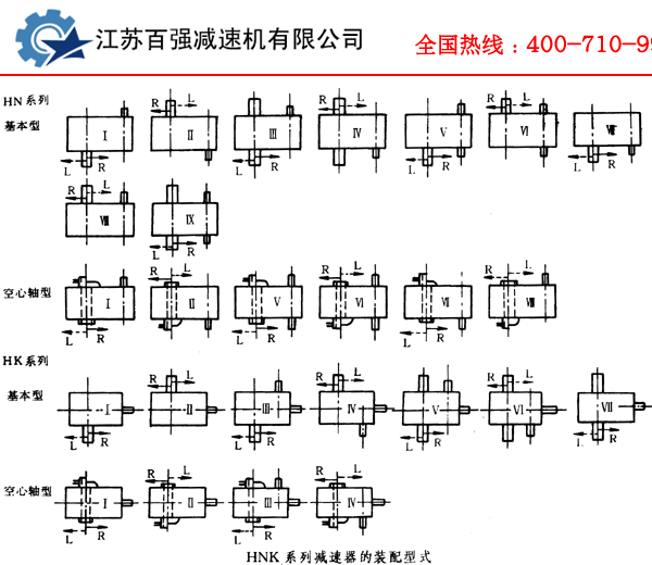 HNK型圆弧齿轮减速机