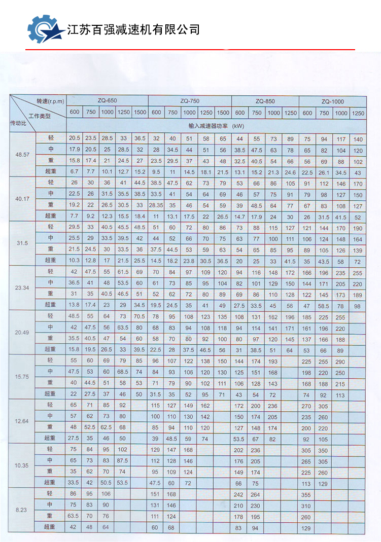 l.jpg ZQ(H)系列渐开线圆柱齿轮减速机
