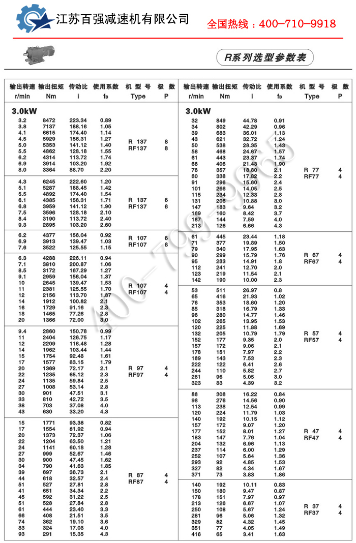 R系列减速机