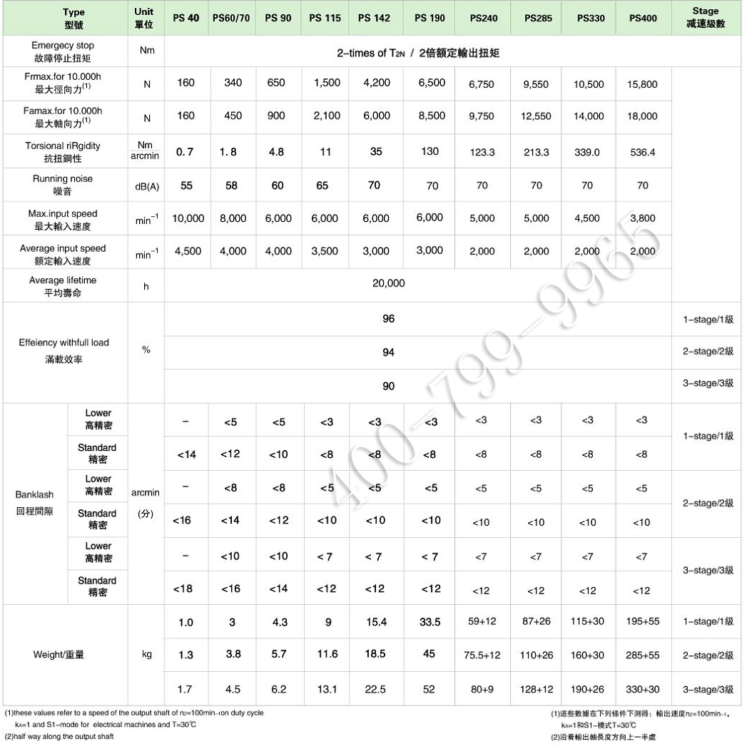 PS系列精密行星减速机