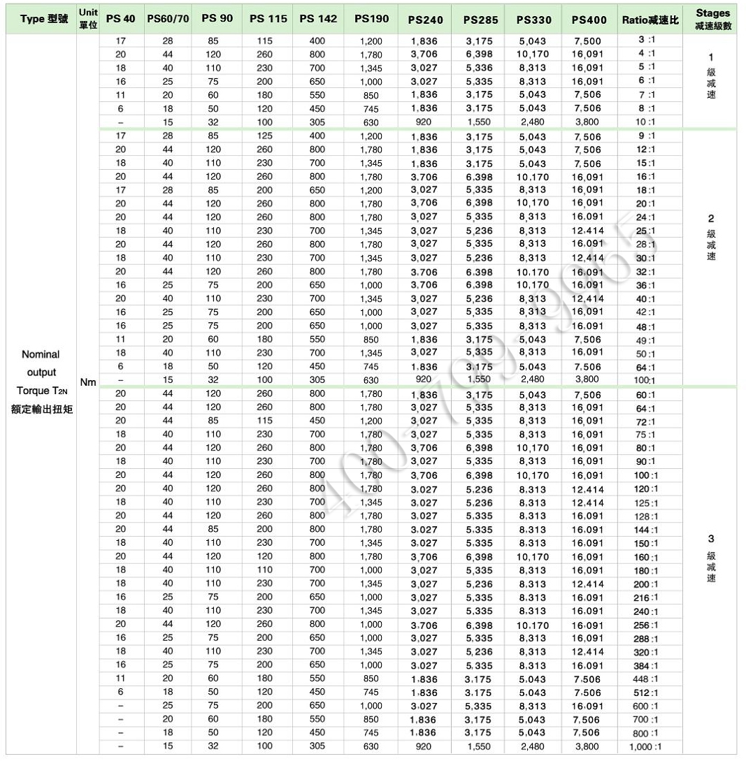 PS系列精密行星减速机