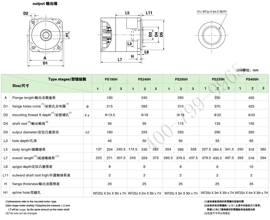 PS系列精密行星减速机