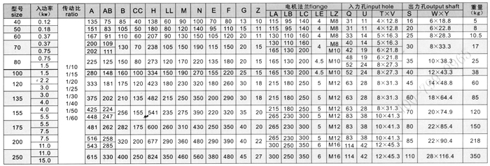 WPDKS2.jpg WPDKS蜗轮减速机参数