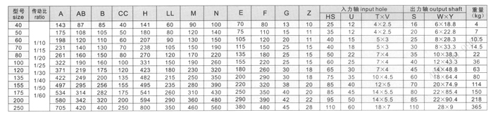 WPKS蜗轮减速机参数